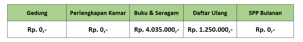 Program Beasiswa (Boarding School)