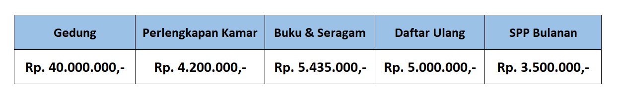 Program Reguler (Boarding School)